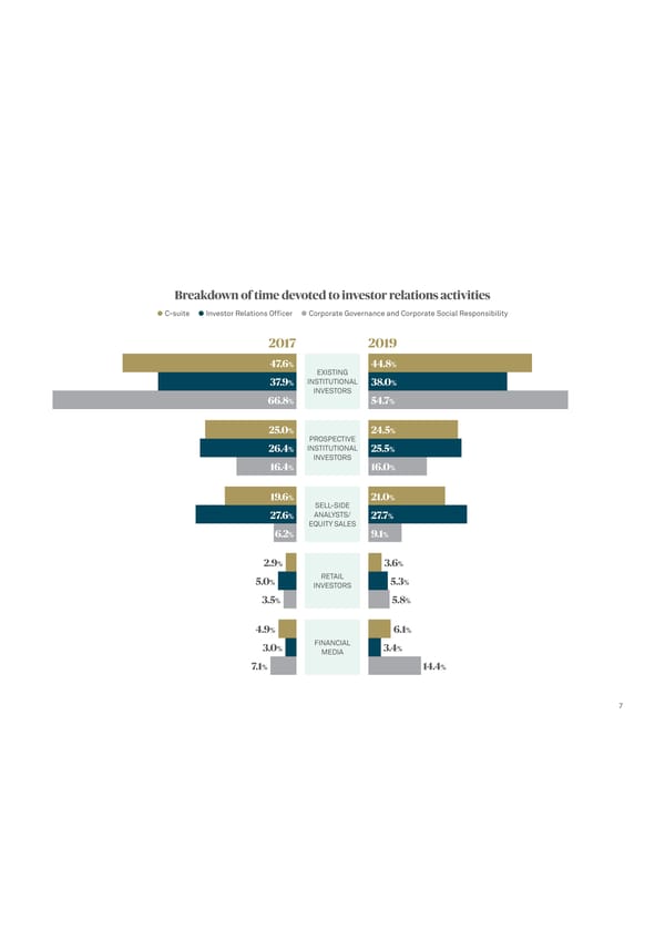 Global Trends in Investor Relations - Page 9