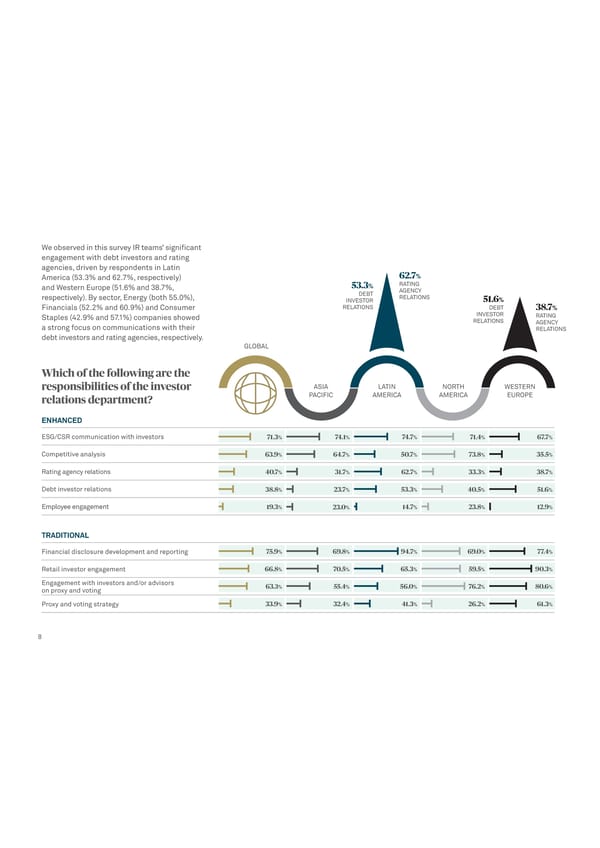 Global Trends in Investor Relations - Page 10