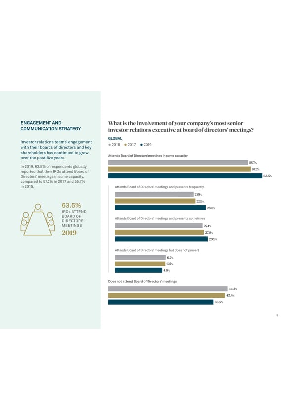 Global Trends in Investor Relations - Page 11