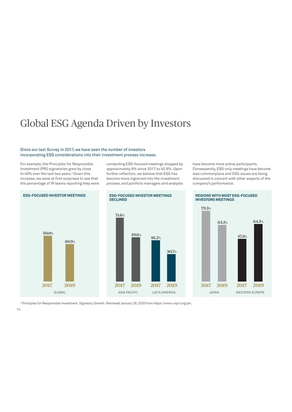 Global Trends in Investor Relations - Page 16
