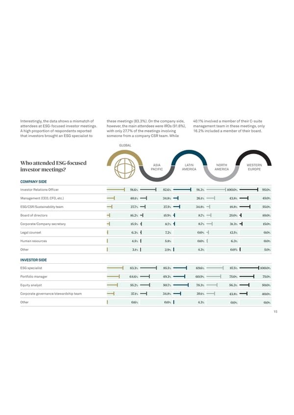 Global Trends in Investor Relations - Page 17