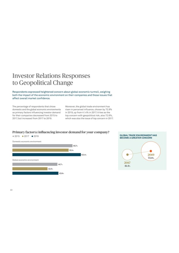 Global Trends in Investor Relations - Page 24