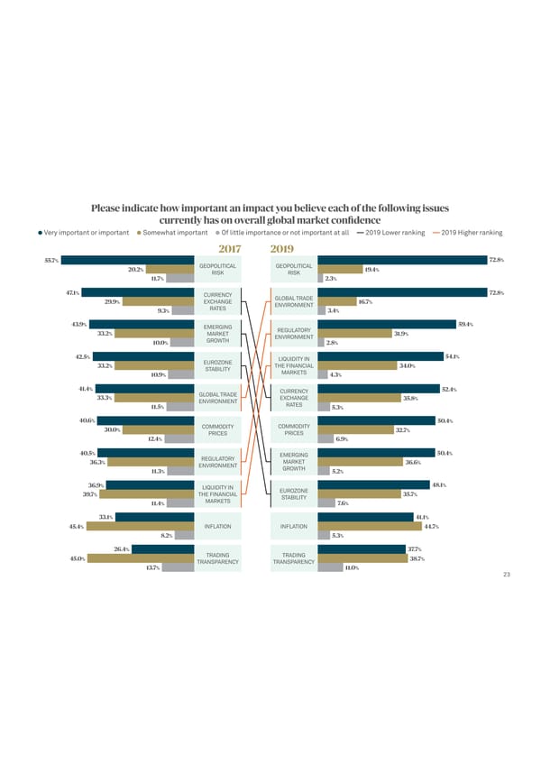 Global Trends in Investor Relations - Page 25