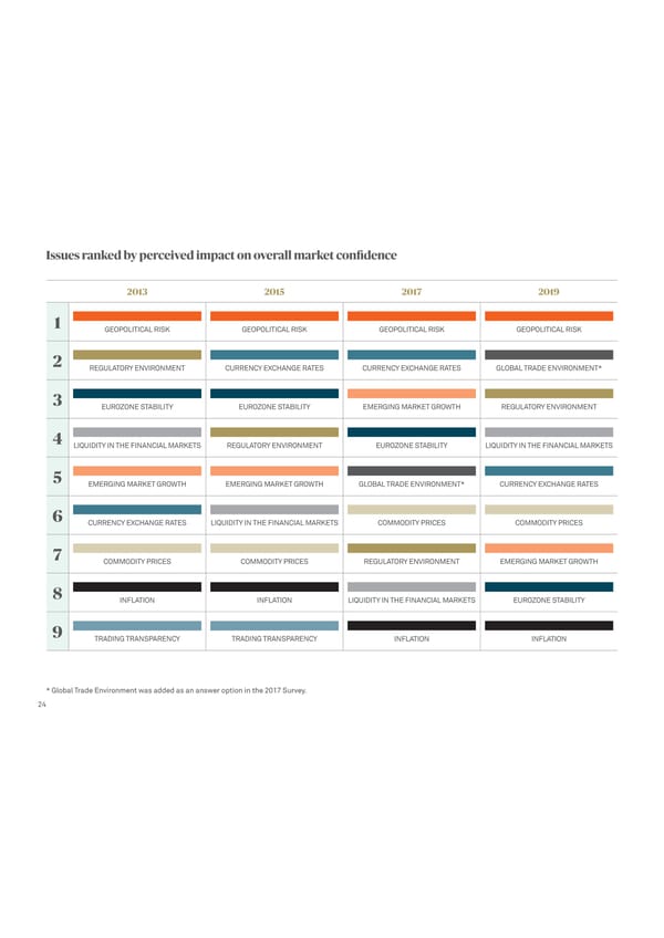 Global Trends in Investor Relations - Page 26