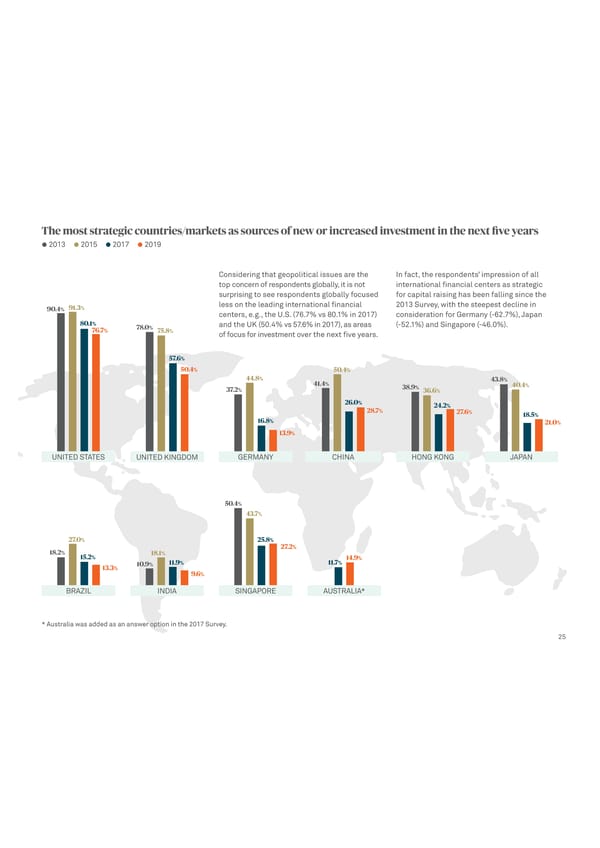 Global Trends in Investor Relations - Page 27