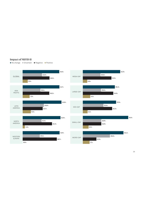 Global Trends in Investor Relations - Page 31