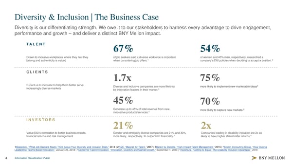 Diversity & Inclusion Strategy 2020 - Page 5