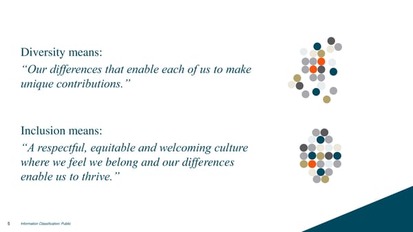 Diversity & Inclusion Strategy 2020 - Page 6