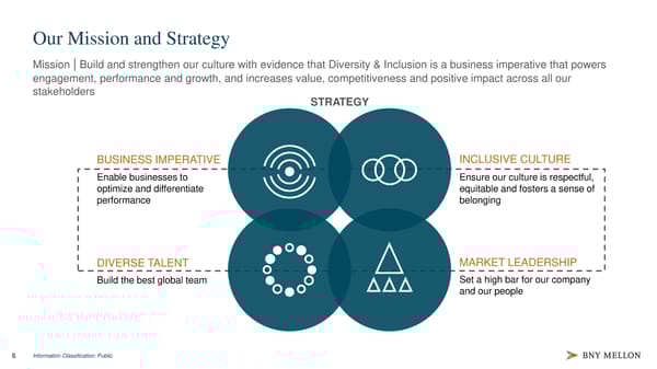 Diversity & Inclusion Strategy 2020 - Page 7