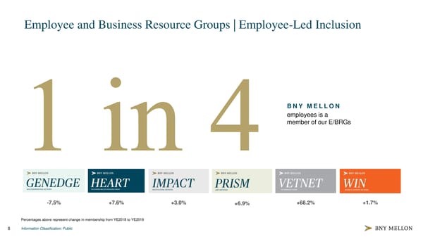 Diversity & Inclusion Strategy 2020 - Page 9