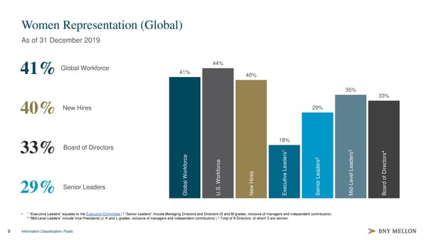 Diversity & Inclusion Strategy 2020 - Page 10