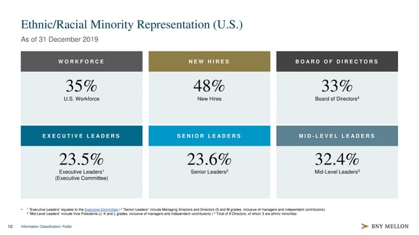 Diversity & Inclusion Strategy 2020 - Page 11