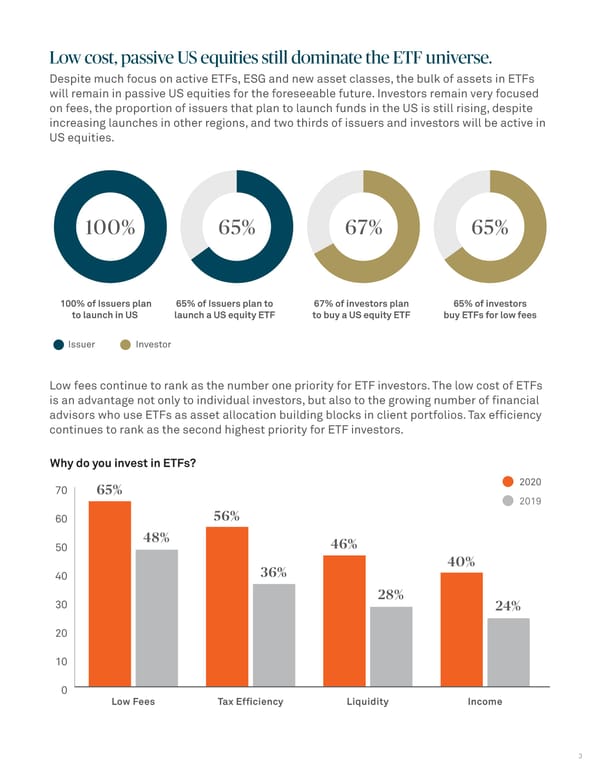 ETF Survey 2020 - Page 3