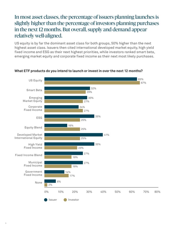 ETF Survey 2020 - Page 4