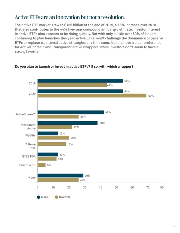 ETF Survey 2020 - Page 7