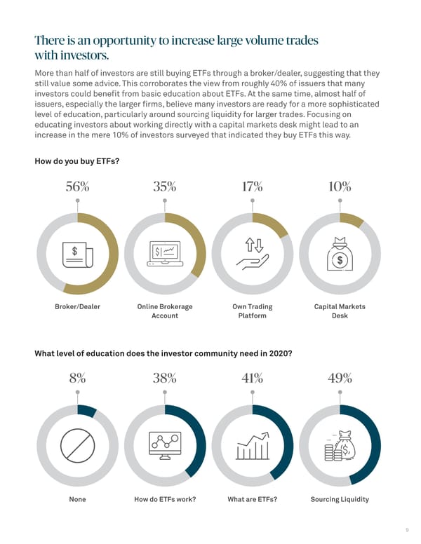 ETF Survey 2020 - Page 9